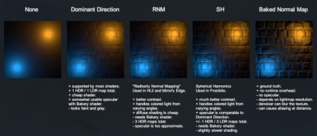 Manual - Bakery GPU Lightmapper: Wiki